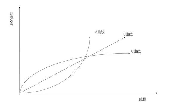 美团联合创始人王慧文:高手如何做决策?