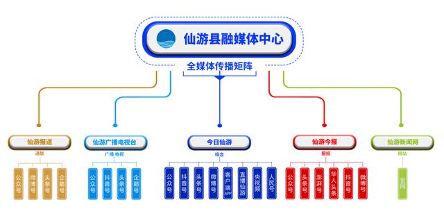 确定了！仙游这些补贴政策延续